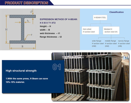 W6X15 W8X15 W8X10 Struttura galvanizzata a caldo Leghe H 200x100x5.5x8 A36 A572 Grado 50 Tecnica saldata Vendere saldata