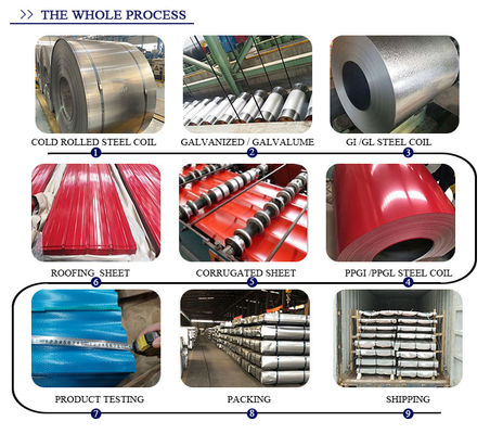 API certificato ASTM AISI Z30 RAL colore piastrelle di acciaio galvanizzate di colore lamiere ondulate galvanizzate con peso 3mt per pacchetto
