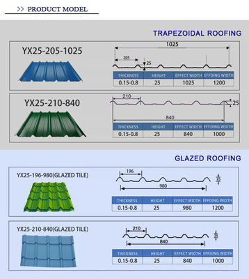 Fogli di copertura TBR Diretto Best Galvanizzato Ferro Color Coated Cutting Sheets Coating Z20-Z275